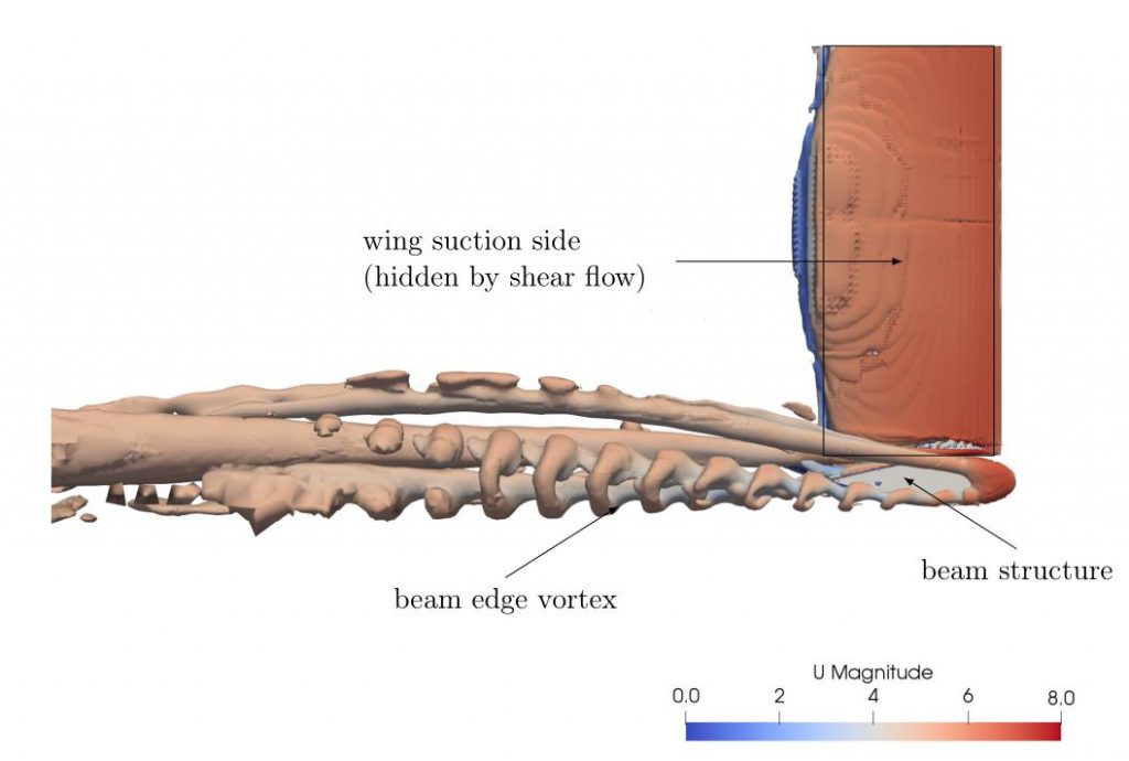 Beam Edge Vortex 1024×690