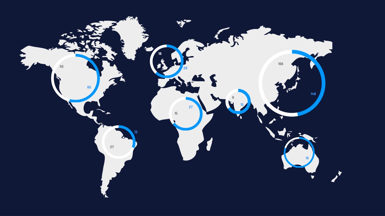 World Potential